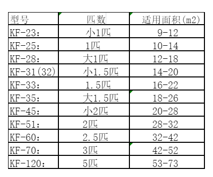 雷州空调维修